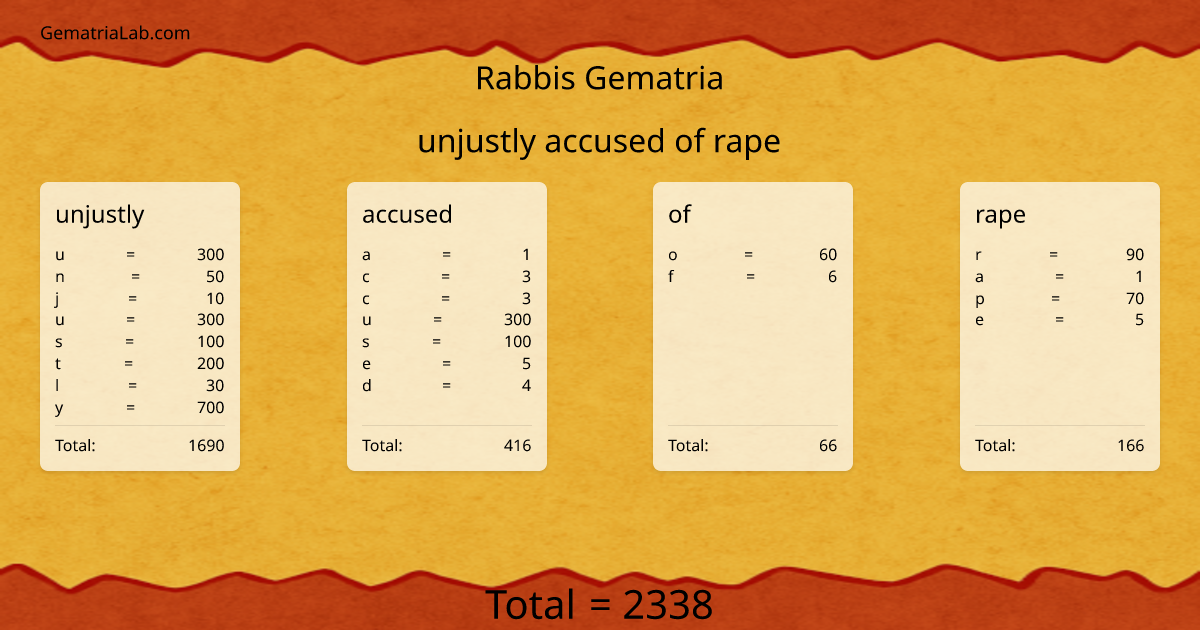 unjustly accused of rape in rabbis Gematria